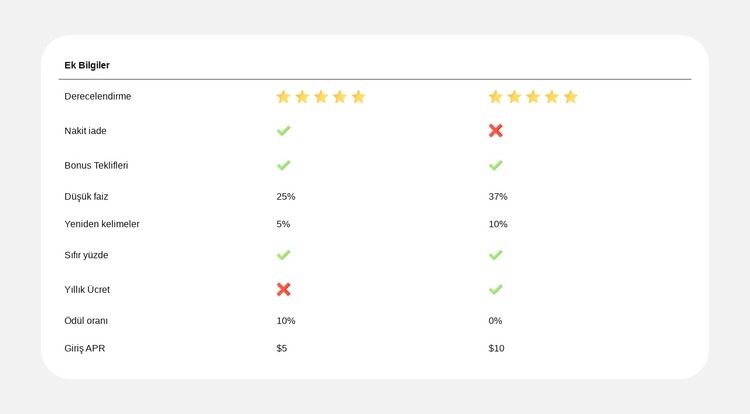 Plan Karşılaştırması Basitleştirildi CSS Şablonu