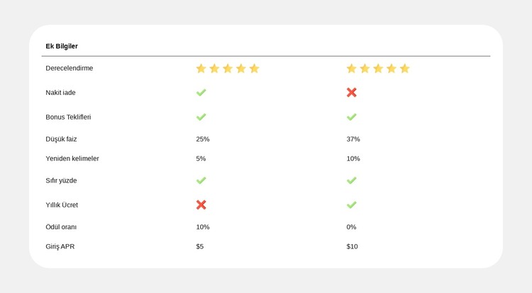 Plan Karşılaştırması Basitleştirildi HTML Şablonu