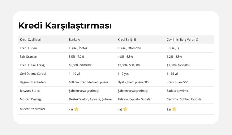 Ürün Özellikleri Yan Yana Şablon