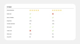 Plan Karşılaştırması Basitleştirildi