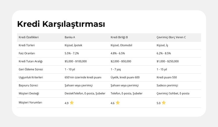 Ürün Özellikleri Yan Yana Web sitesi tasarımı
