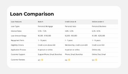 Product Features Side-By-Side