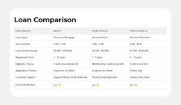 Product Features Side-By-Side - Ultimate WordPress Theme