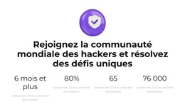 La Connaissance Grandit