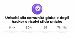 La Conoscenza Cresce