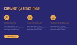 Comment Fonctionne Notre Service - Thème De La Page