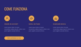 SEO Della Pagina Di Destinazione Per Come Funziona Il Nostro Servizio