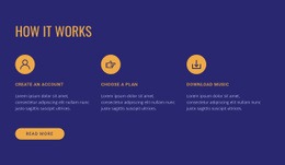 How Our Service Works - Web Page Design For Any Device