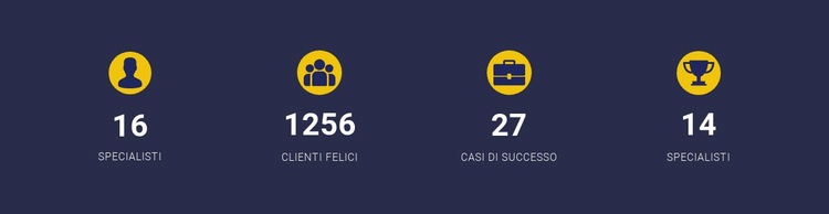 Risultati dell'azienda Costruttore di siti web HTML