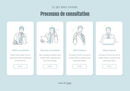 Processus De Consultation