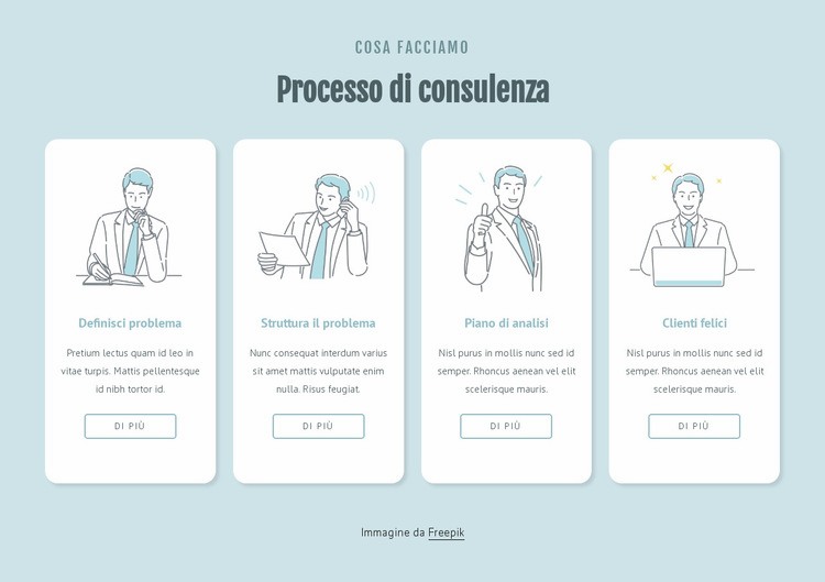 Processo di consultazione Mockup del sito web