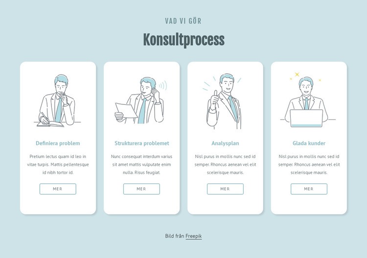 Konsumtionsprocess Hemsidedesign