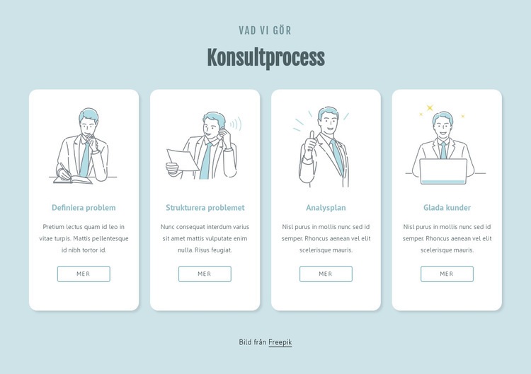 Konsumtionsprocess HTML-mall