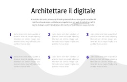 Progettazione Del Sito Web Per Architettare Il Digitale