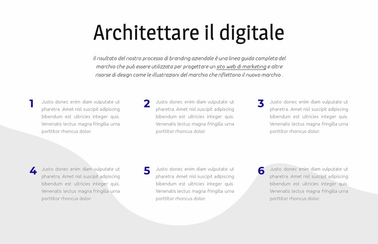 Architettare il digitale Modello