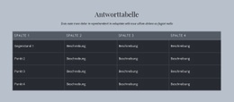 Homepage-Abschnitte Für Antworttabelle