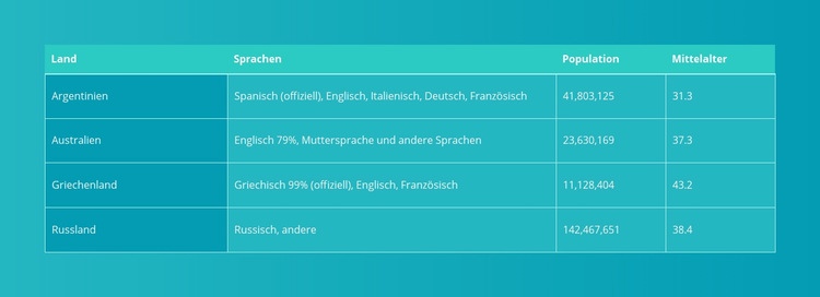 Tabelle mit Farbverlauf Eine Seitenvorlage