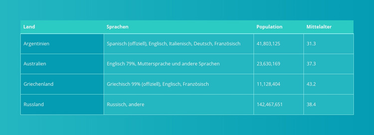 Tabelle mit Farbverlauf Joomla Vorlage