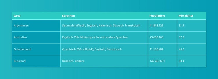 Tabelle mit Farbverlauf Website-Modell