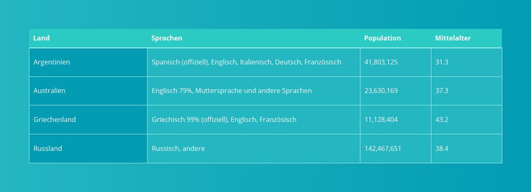 Tabelle mit Farbverlauf Website-Vorlage