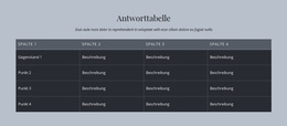 Antworttabelle