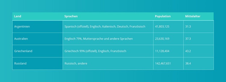 Tabelle mit Farbverlauf Landing Page