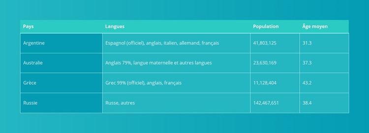 Table avec dégradé Conception de site Web