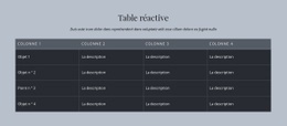 Table Réactive