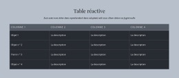 Table Réactive