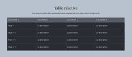 Table Réactive Modèle Premium