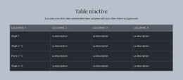 Table Réactive - Modèle HTML5 Réactif