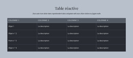 Table Réactive