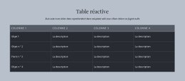Table Réactive