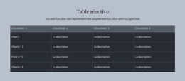 Table Réactive