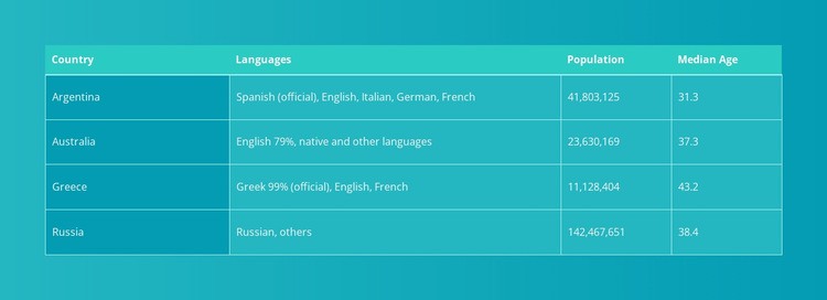 Táblázat színátmenettel Html Weboldal készítő