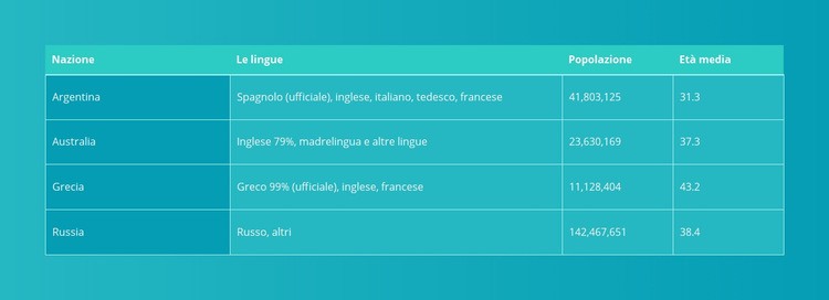 Tavolo con gradiente Un modello di pagina