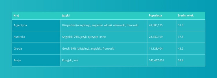 Tabela z gradientem Szablony do tworzenia witryn internetowych