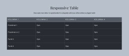 Responsive Table