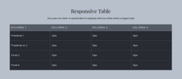 Responsive Table - Wielofunkcyjne Projektowanie Stron Internetowych