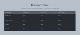 Responsive Table – Twórz Piękne Szablony