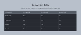 Responsive Table Prędkość Google