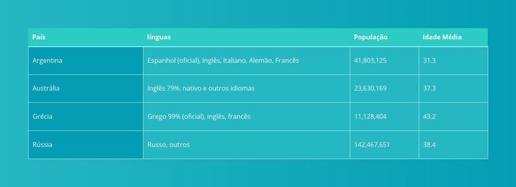 Tabela com Gradiente Template CSS