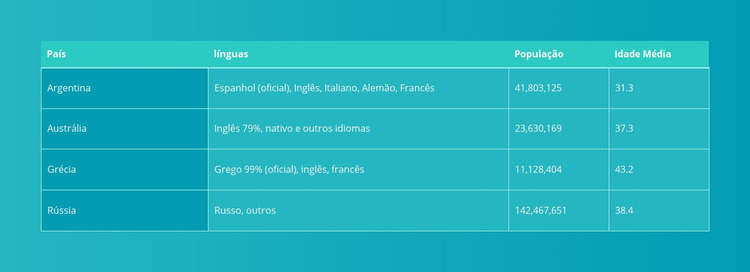 Tabela com Gradiente Template Joomla