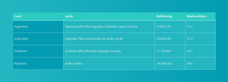 Bord med Gradient HTML-mall