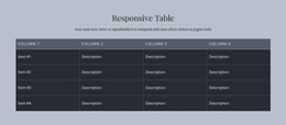 Mobile Builder For Responsive Table