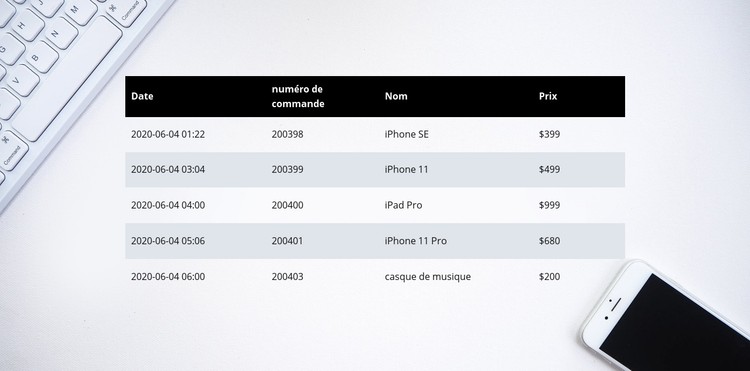 Avantages dans les tableaux Modèle CSS