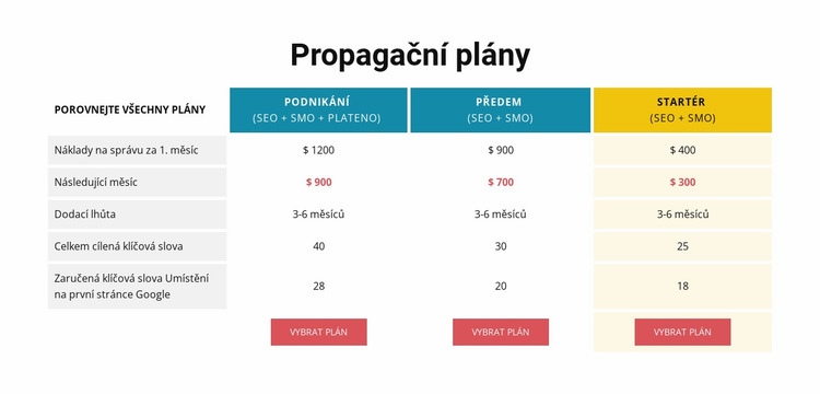 Propagační plány Šablona CSS