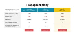 Propagační Plány – Téma WordPress