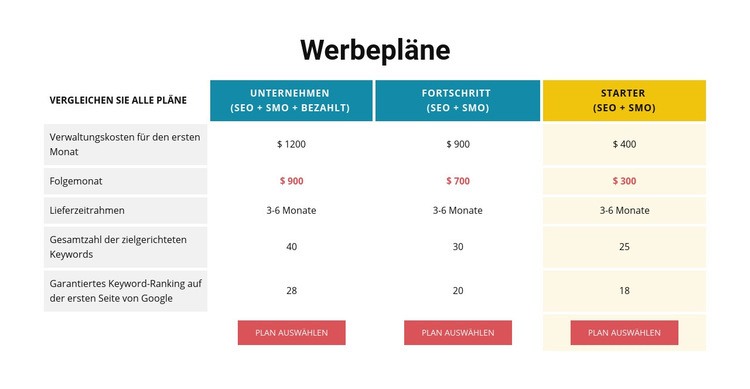 Aktionspläne Website design