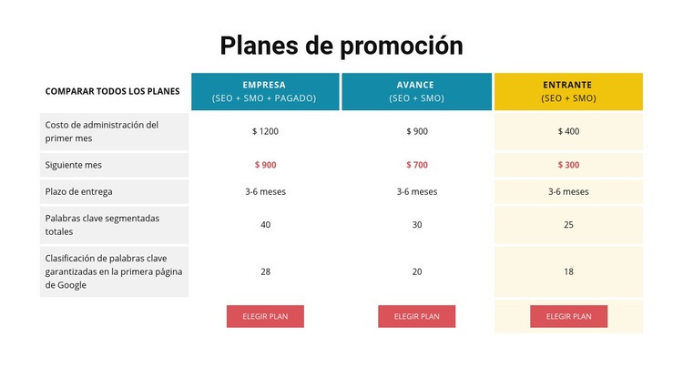 Planes de promociones Creador de sitios web HTML